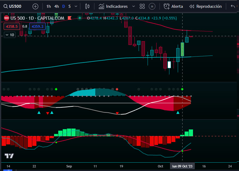 Squeez Fusion Momentum Cruce MACD