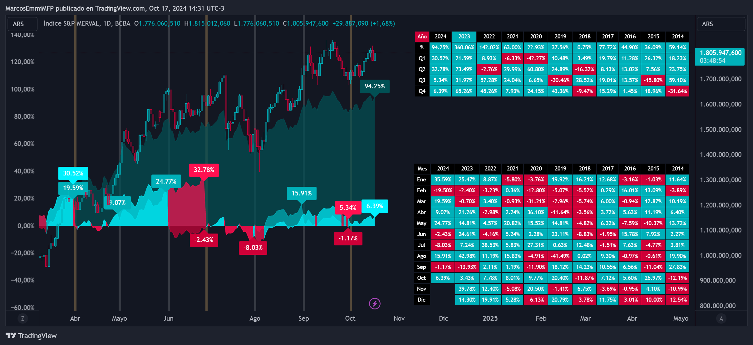 IMV_ratio