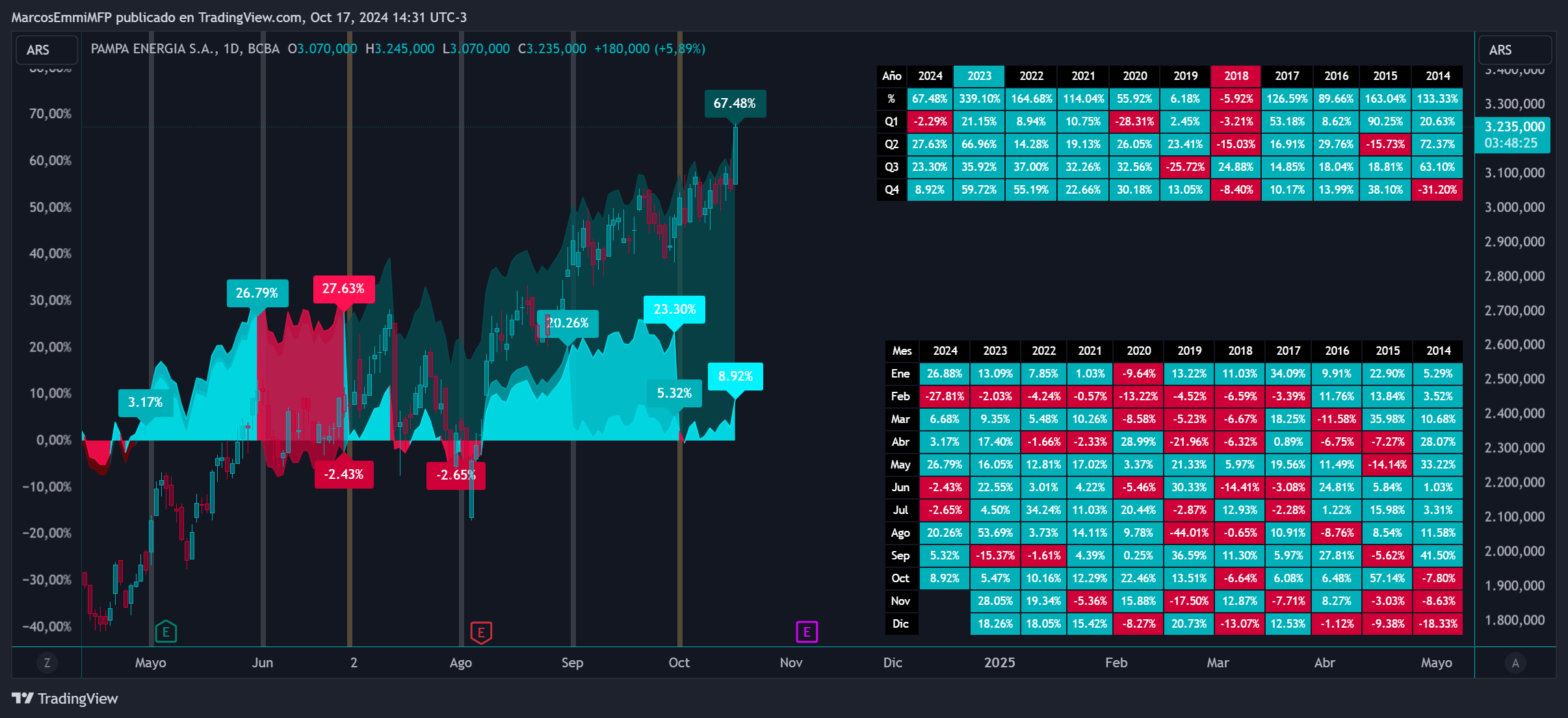 PAMP_ratio