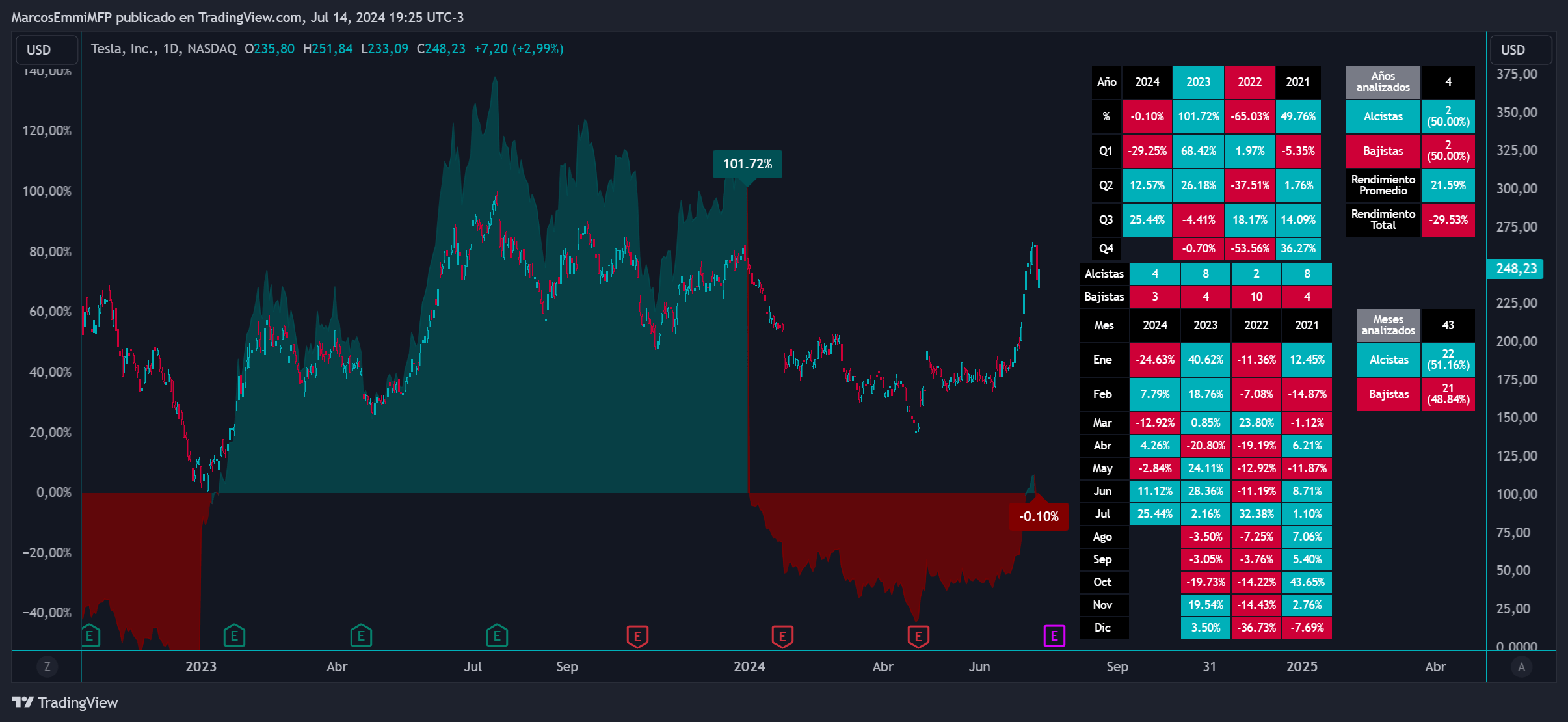 TSLA_ratio